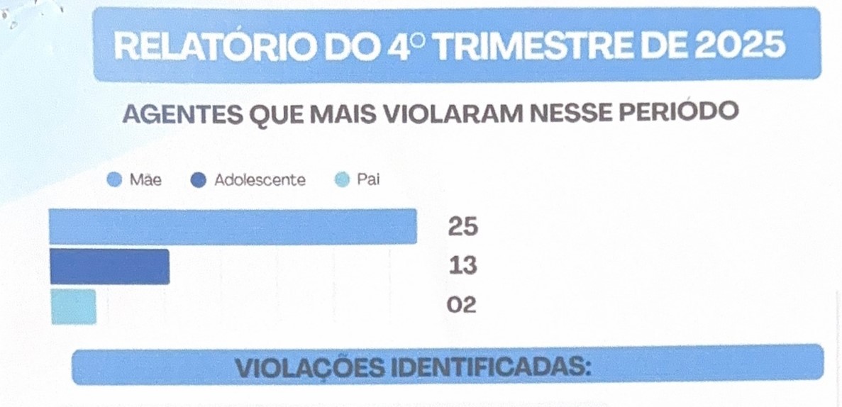 Câmara de Apodi apresenta informações sobre o relatório do Conselho Tutelar de Apodi 